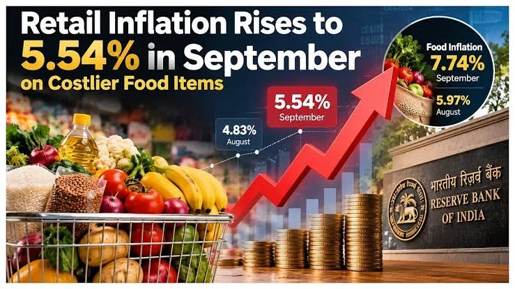 India retail inflation September 2026